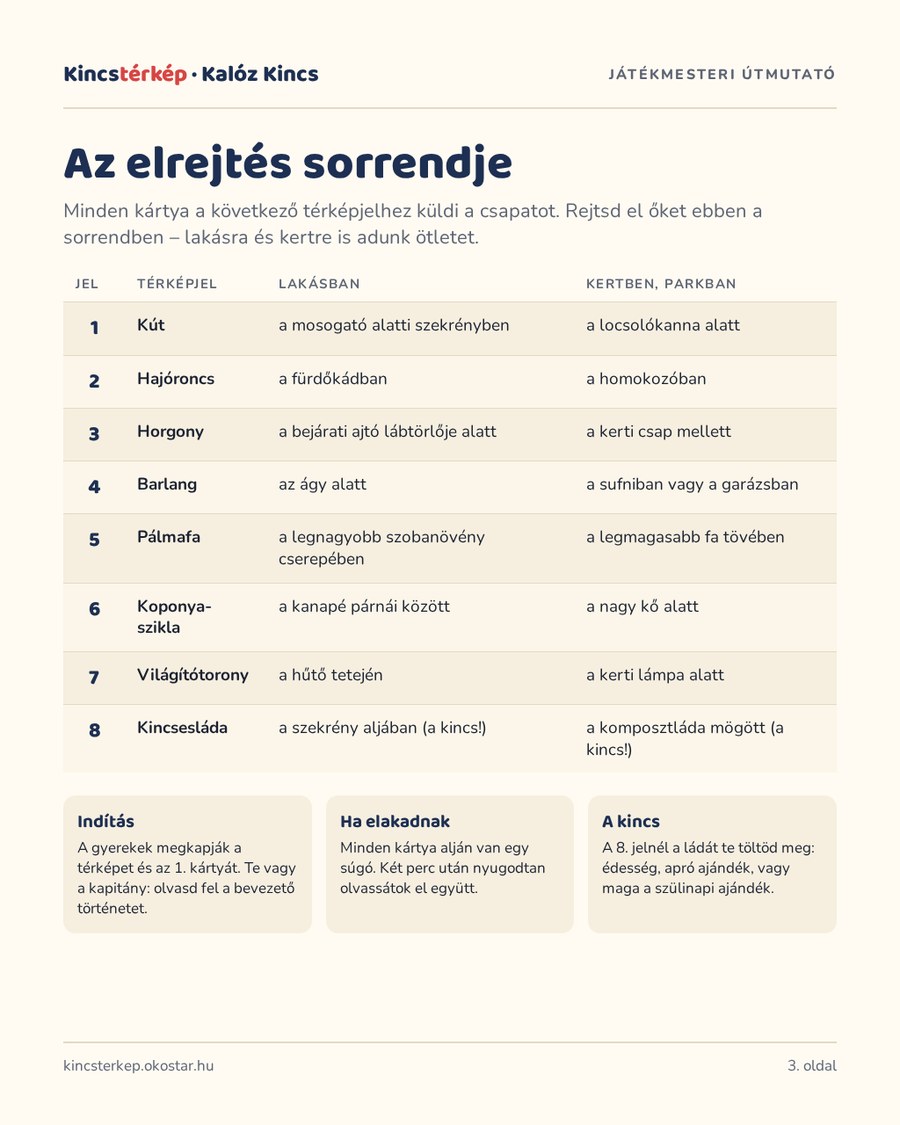 Mintaoldal: a játékmesteri útmutató első oldala